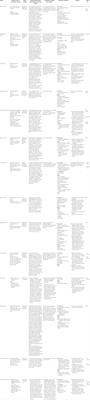 Physical activity programs for cardiovascular outcomes in community wheelchair users: A systematic review